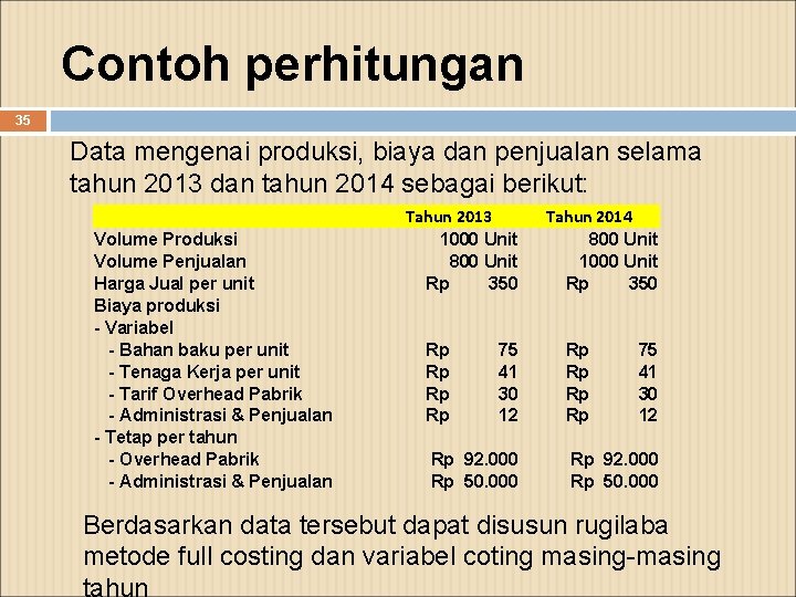 Contoh perhitungan 35 Data mengenai produksi, biaya dan penjualan selama tahun 2013 dan tahun