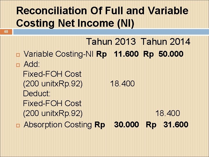 Reconciliation Of Full and Variable Costing Net Income (NI) 40 Tahun 2013 Tahun 2014