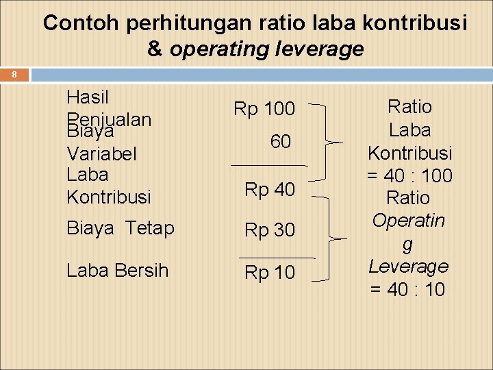 Contoh perhitungan ratio laba kontribusi & operating leverage 8 Hasil Penjualan Biaya Variabel Laba