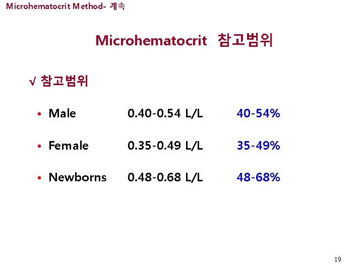 Microhematocrit Method- 계속 Microhematocrit 참고범위 √ 참고범위 • Male 0. 40 -0. 54 L/L