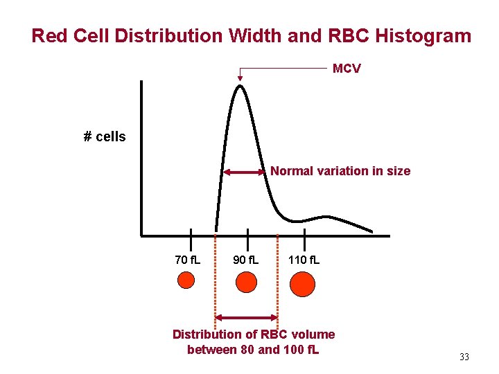 Red Cell Distribution Width and RBC Histogram MCV # cells Normal variation in size