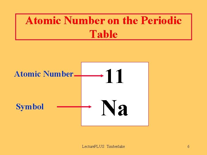 Atomic Number on the Periodic Table Atomic Number Symbol 11 Na Lecture. PLUS Timberlake