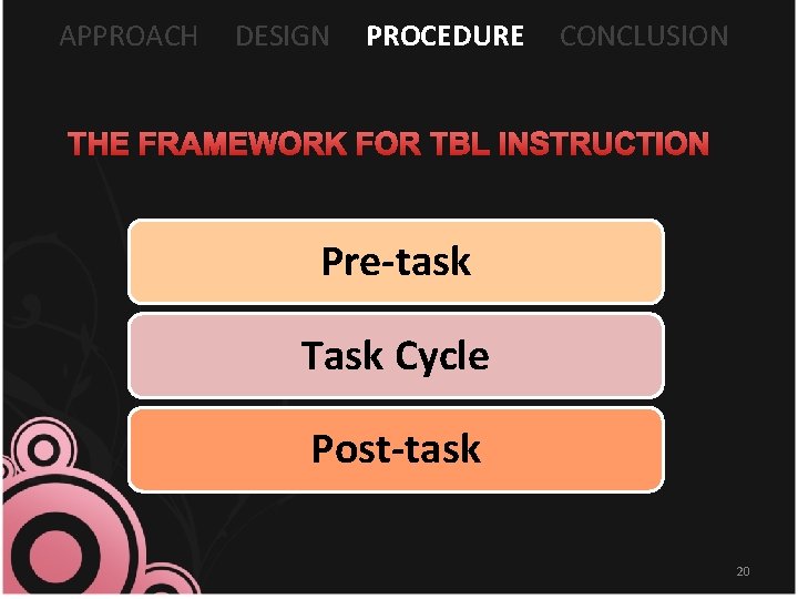 APPROACH DESIGN PROCEDURE CONCLUSION THE FRAMEWORK FOR TBL INSTRUCTION Pre-task Task Cycle Post-task 20