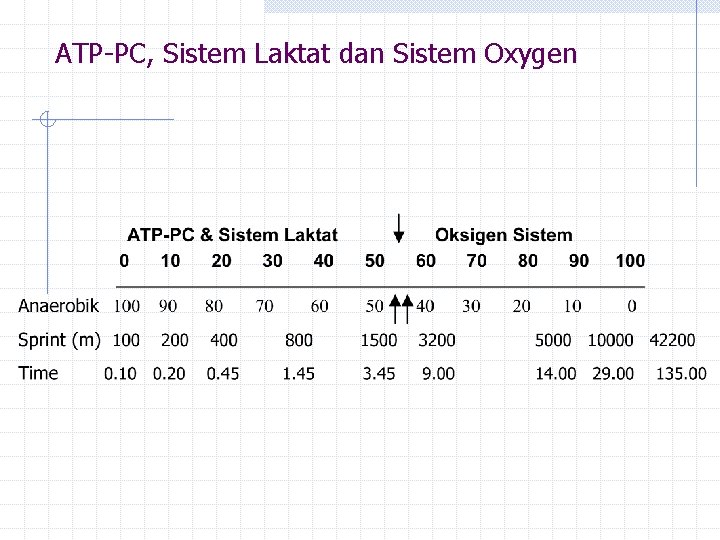 ATP-PC, Sistem Laktat dan Sistem Oxygen 