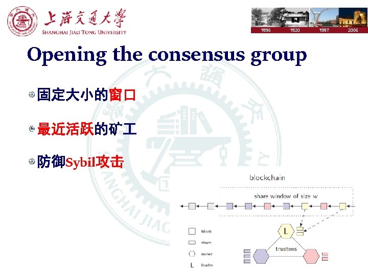 1896 1920 Opening the consensus group 固定大小的窗口 最近活跃的矿 防御Sybil攻击 1987 2006 