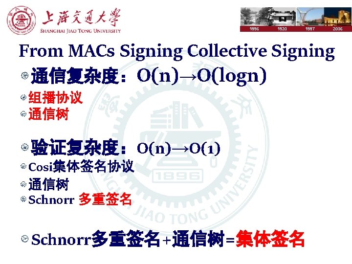 1896 1920 1987 2006 From MACs Signing Collective Signing 通信复杂度：O(n)→O(logn) 组播协议 通信树 验证复杂度：O(n)→O(1) Cosi集体签名协议