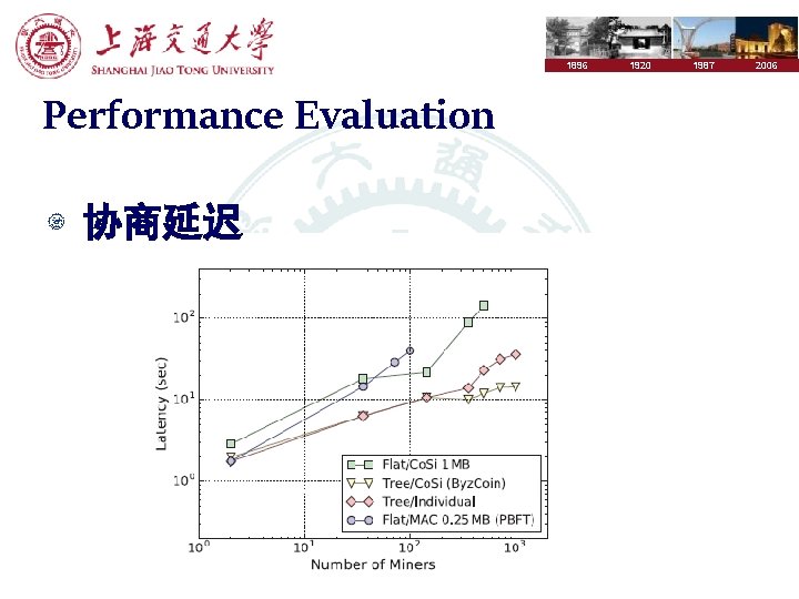 1896 Performance Evaluation 协商延迟 1920 1987 2006 