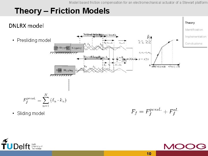 Model based friction compensation for an electromechanical actuator of a Stewart platform Theory –