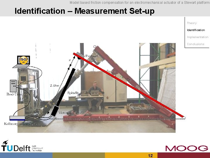 Model based friction compensation for an electromechanical actuator of a Stewart platform Identification –