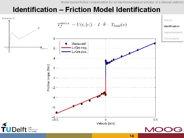 Model based friction compensation for an electromechanical actuator of a Stewart platform Identification –