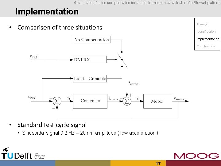 Model based friction compensation for an electromechanical actuator of a Stewart platform Implementation Theory