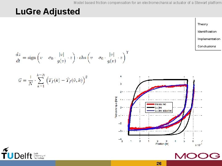 Model based friction compensation for an electromechanical actuator of a Stewart platform Lu. Gre