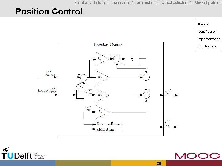 Model based friction compensation for an electromechanical actuator of a Stewart platform Position Control
