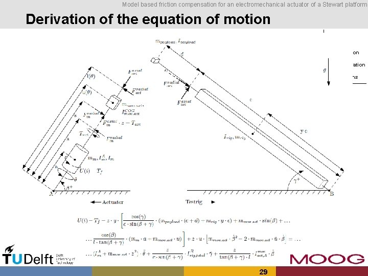 Model based friction compensation for an electromechanical actuator of a Stewart platform Derivation of