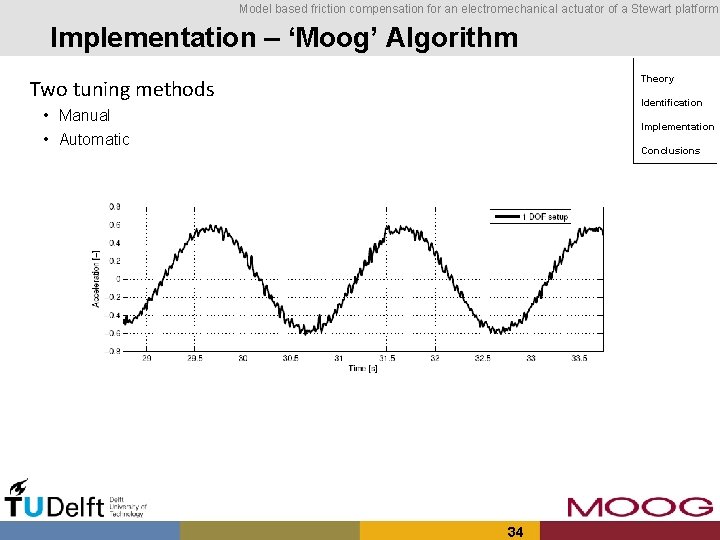Model based friction compensation for an electromechanical actuator of a Stewart platform Implementation –
