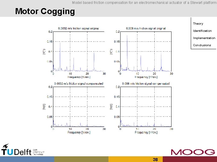 Model based friction compensation for an electromechanical actuator of a Stewart platform Motor Cogging