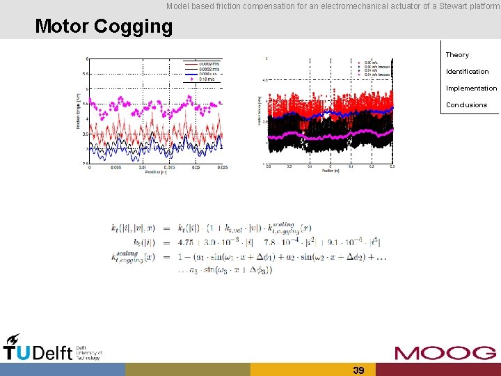 Model based friction compensation for an electromechanical actuator of a Stewart platform Motor Cogging