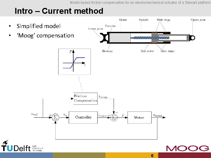 Model based friction compensation for an electromechanical actuator of a Stewart platform Intro –