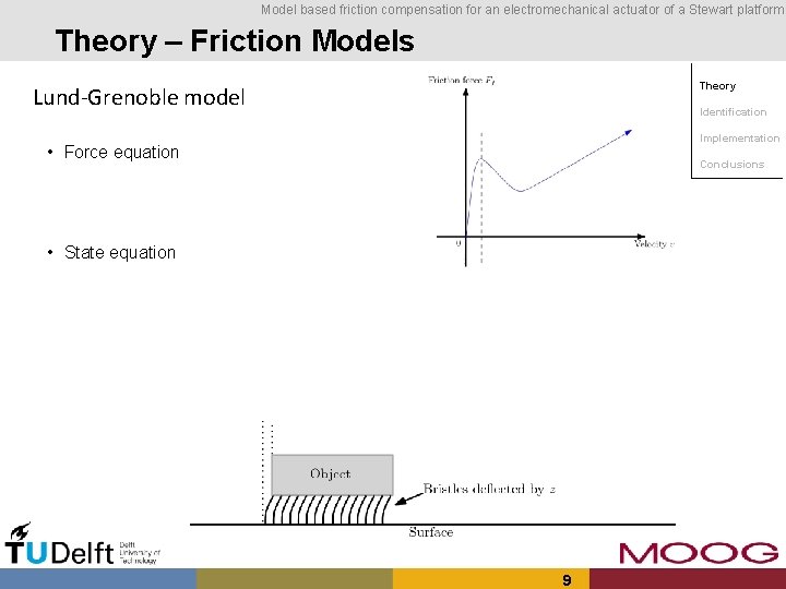Model based friction compensation for an electromechanical actuator of a Stewart platform Theory –
