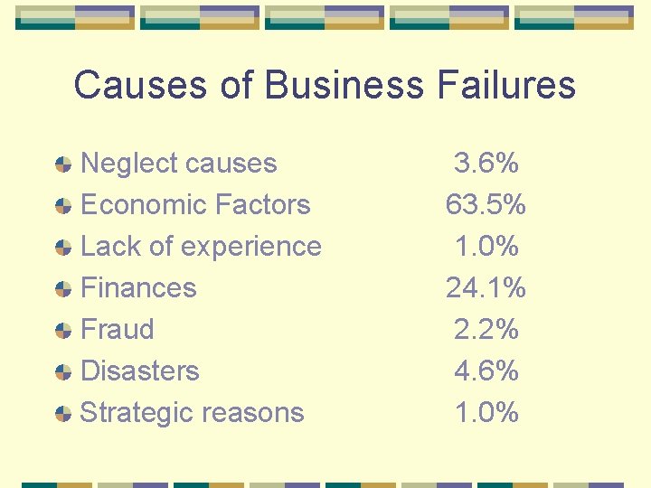 Causes of Business Failures Neglect causes Economic Factors Lack of experience Finances Fraud Disasters