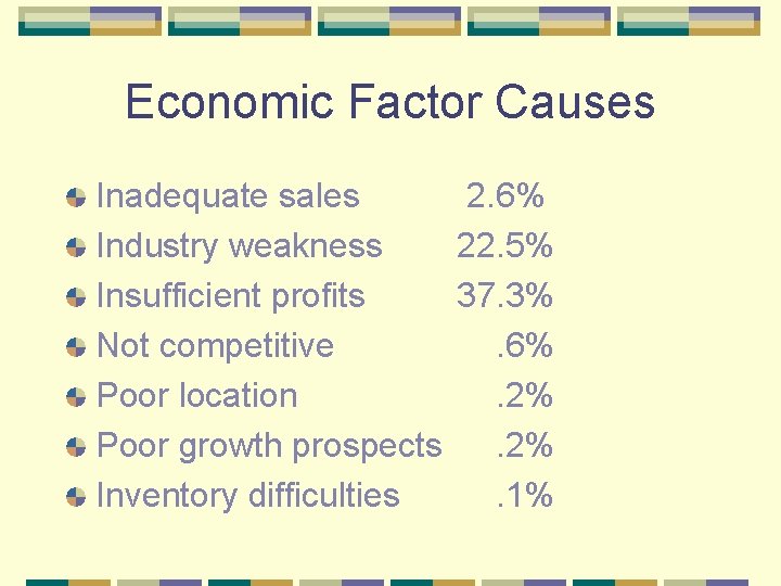 Economic Factor Causes Inadequate sales 2. 6% Industry weakness 22. 5% Insufficient profits 37.