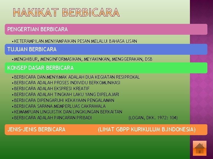 PENGERTIAN BERBICARA • KETERAMPILAN MENYAMPAIKAN PESAN MELALUI BAHASA LISAN TUJUAN BERBICARA • MENGHIBUR, MENGINFORMASIKAN,