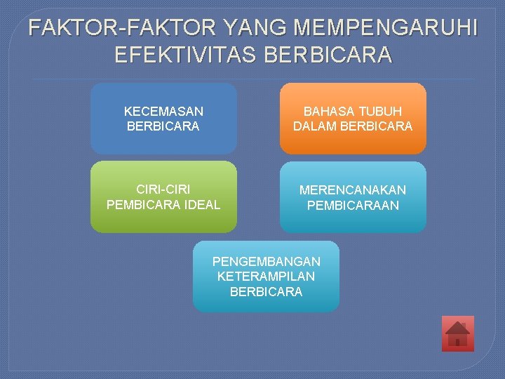 FAKTOR-FAKTOR YANG MEMPENGARUHI EFEKTIVITAS BERBICARA KECEMASAN BERBICARA BAHASA TUBUH DALAM BERBICARA CIRI-CIRI PEMBICARA IDEAL