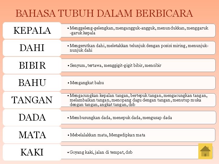 BAHASA TUBUH DALAM BERBICARA KEPALA • Menggeleng-gelengkan, mengangguk-angguk, menundukkan, menggaruk -garuk kepala DAHI •