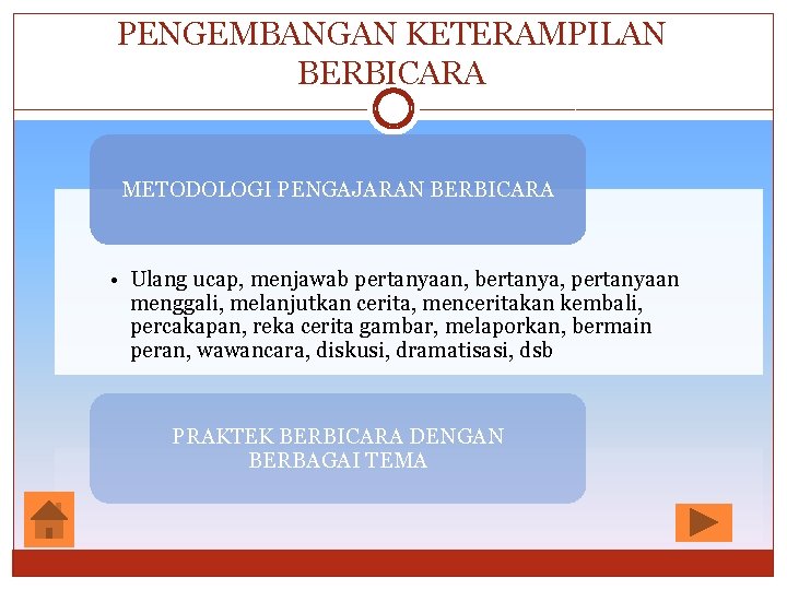 PENGEMBANGAN KETERAMPILAN BERBICARA METODOLOGI PENGAJARAN BERBICARA • Ulang ucap, menjawab pertanyaan, bertanya, pertanyaan menggali,