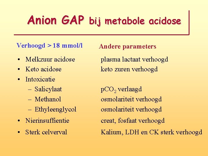 Anion GAP bij metabole acidose Verhoogd > 18 mmol/l Andere parameters • Melkzuur acidose