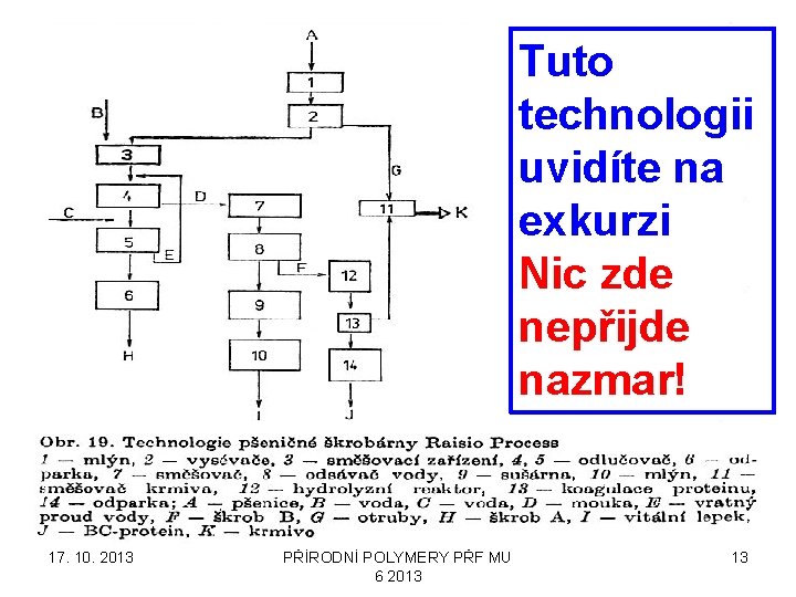 Tuto technologii uvidíte na exkurzi Nic zde nepřijde nazmar! 17. 10. 2013 PŘÍRODNÍ POLYMERY