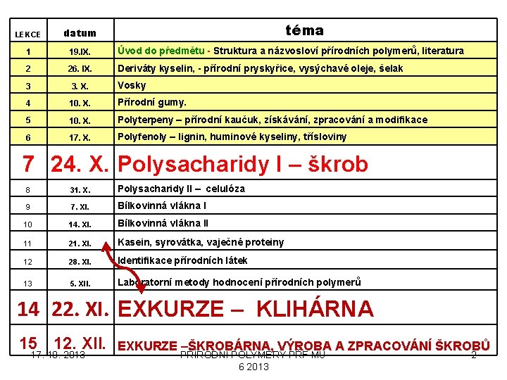 téma LEKCE datum 1 19. IX. Úvod do předmětu - Struktura a názvosloví přírodních