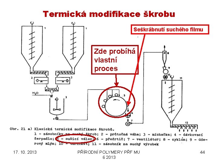 Termická modifikace škrobu Seškrábnutí suchého filmu Zde probíhá vlastní proces 17. 10. 2013 PŘÍRODNÍ