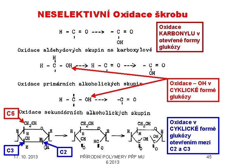 NESELEKTIVNÍ Oxidace škrobu Oxidace KARBONYLU v otevřené formy glukózy Oxidace – OH v CYKLICKÉ