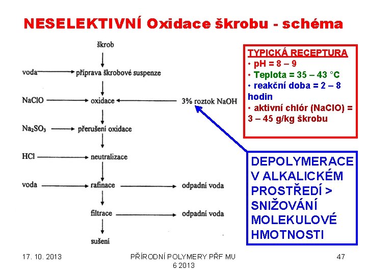 NESELEKTIVNÍ Oxidace škrobu - schéma TYPICKÁ RECEPTURA • p. H = 8 – 9