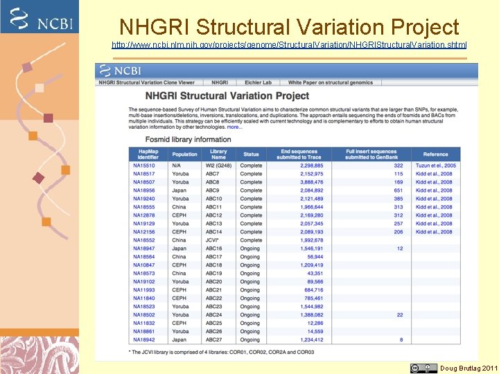 NHGRI Structural Variation Project http: //www. ncbi. nlm. nih. gov/projects/genome/Structural. Variation/NHGRIStructural. Variation. shtml Doug