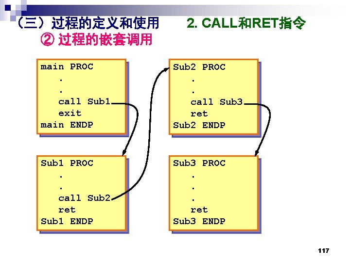 （三）过程的定义和使用 ② 过程的嵌套调用 2. CALL和RET指令 main PROC. . call Sub 1 exit main ENDP