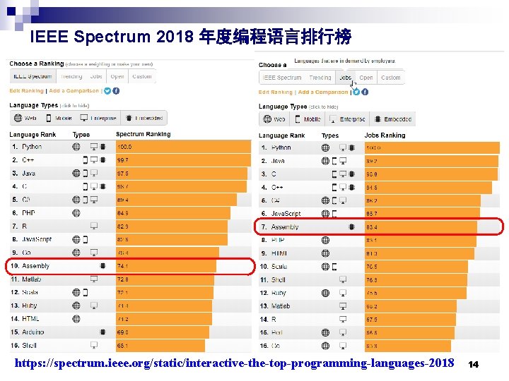 IEEE Spectrum 2018 年度编程语言排行榜 https: //spectrum. ieee. org/static/interactive-the-top-programming-languages-2018 14 