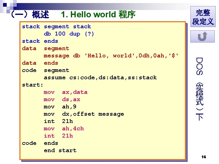 （一）概述 1. Hello world 程序 DOS （ 实 模 式 ） stack segment stack