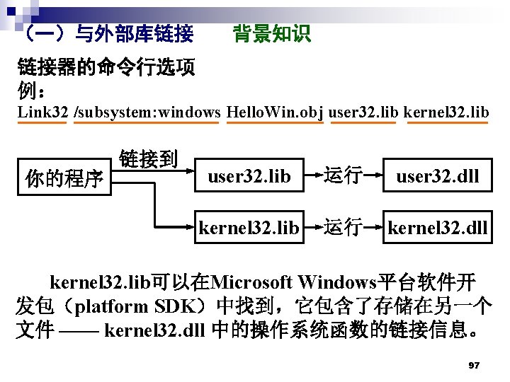 （一）与外部库链接 背景知识 链接器的命令行选项 例： Link 32 /subsystem: windows Hello. Win. obj user 32. lib