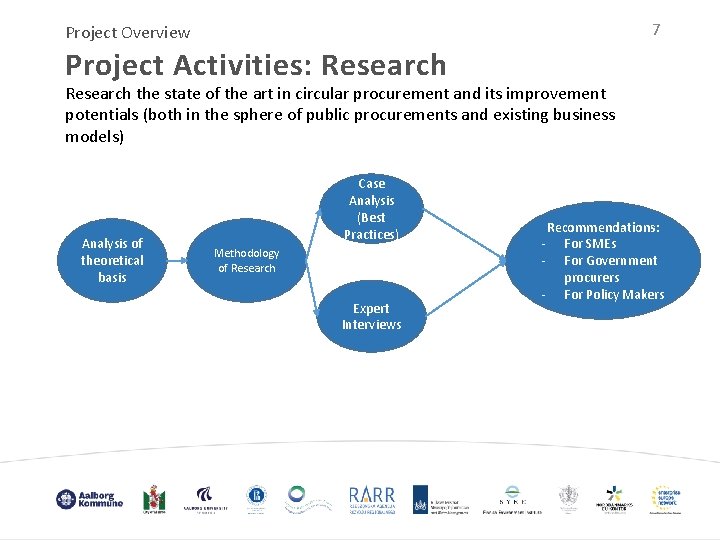7 Project Overview Project Activities: Research the state of the art in circular procurement