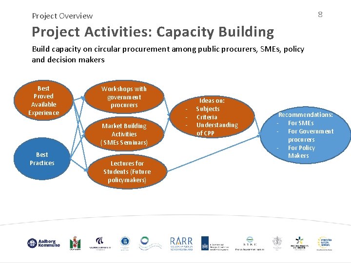 8 Project Overview Project Activities: Capacity Building Build capacity on circular procurement among public