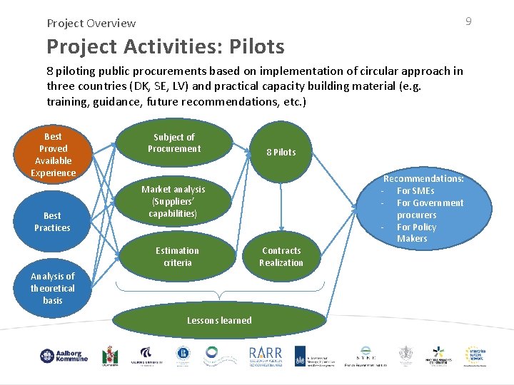 9 Project Overview Project Activities: Pilots 8 piloting public procurements based on implementation of