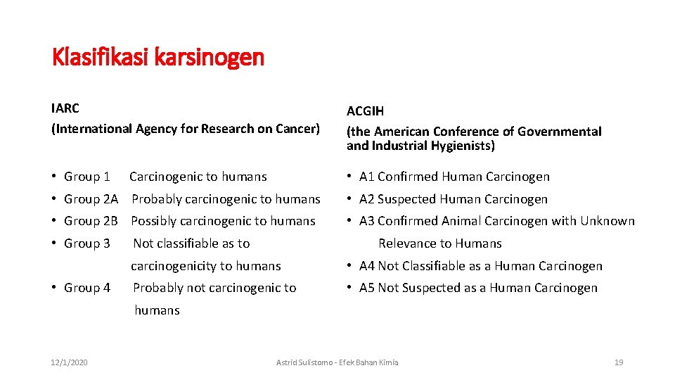 Klasifikasi karsinogen IARC (International Agency for Research on Cancer) ACGIH (the American Conference of