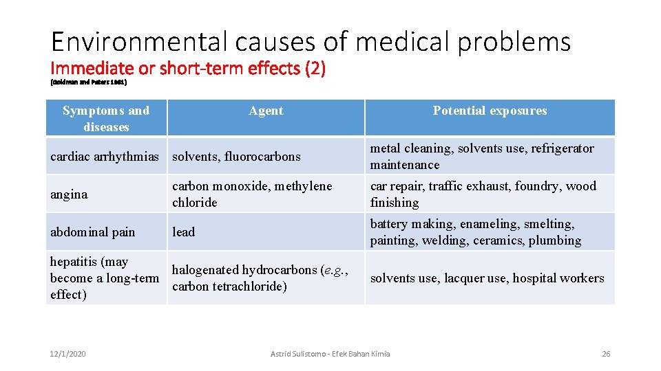 Environmental causes of medical problems Immediate or short-term effects (2) (Goldman and Peters 1981)