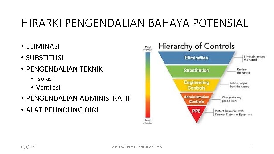 HIRARKI PENGENDALIAN BAHAYA POTENSIAL • ELIMINASI • SUBSTITUSI • PENGENDALIAN TEKNIK: • Isolasi •