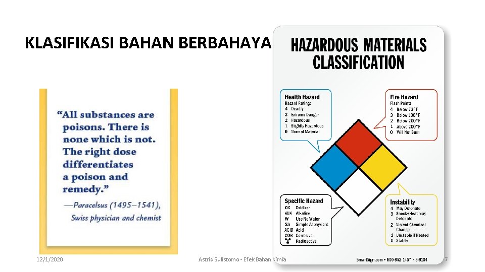 KLASIFIKASI BAHAN BERBAHAYA 12/1/2020 Astrid Sulistomo - Efek Bahan Kimia 7 