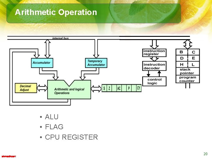 Arithmetic Operation • ALU • FLAG • CPU REGISTER 20 