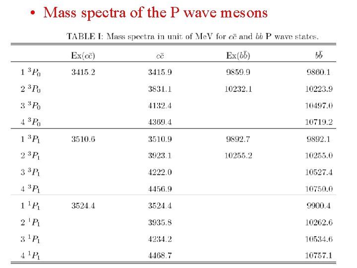  • Mass spectra of the P wave mesons 