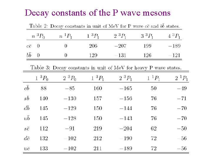 Decay constants of the P wave mesons 